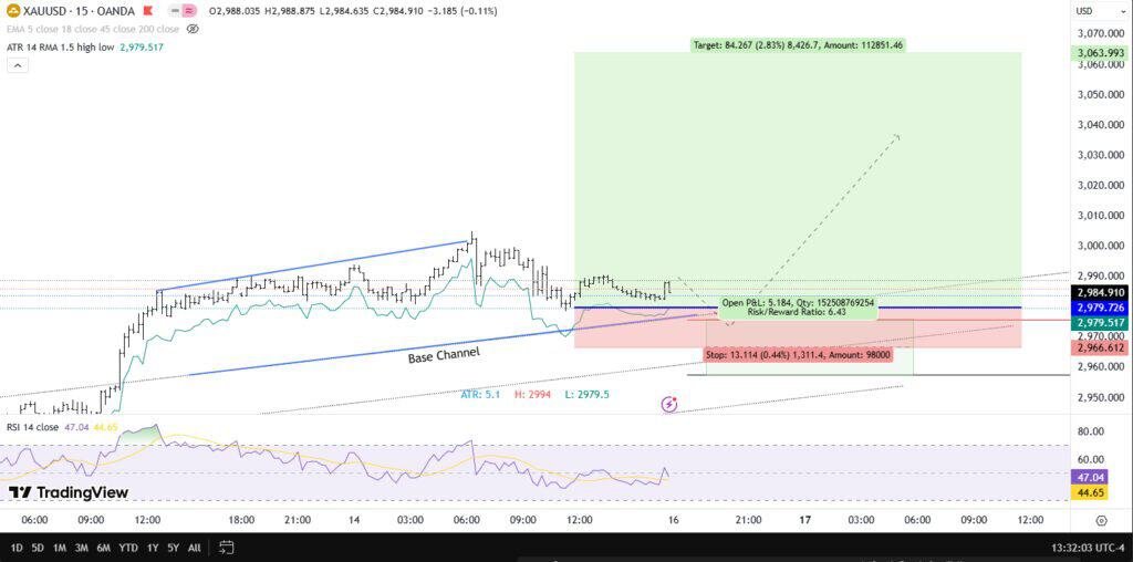 TradingView chart illustrating ATR-based stop-loss strategy on a Gold (XAU/USD) trade setup, clearly marking ATR values, entry, stop-loss, and profit targets.